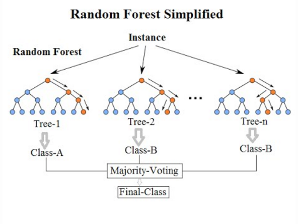 RF_example